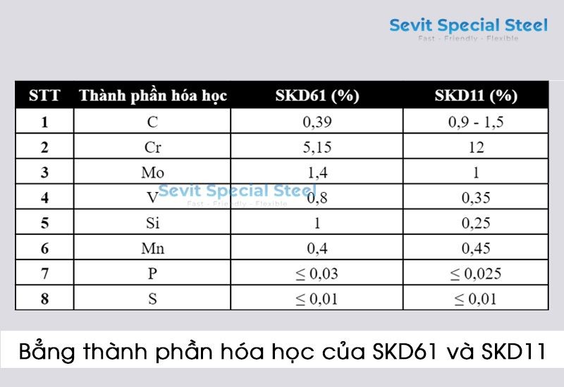 So sánh thép SKD61 và SKD11 | Điều gì tạo nên sự khác biệt?